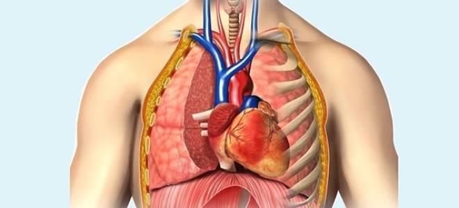 Дискомфорт в области грудной клетки