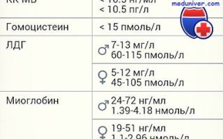 Инфаркт миокарда кфк это