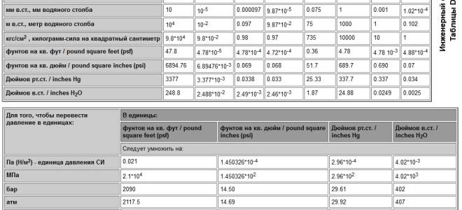 Единица измерения нормального давления