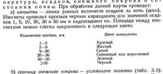 Анализ 5 на 5