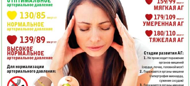 Гипертоническая болезнь и симптоматическая гипертензия