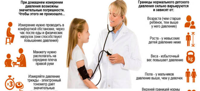 Артериальное давление у детей таблица по возрасту 7 лет