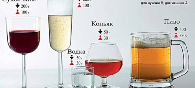 Алкоголь при гипотонии