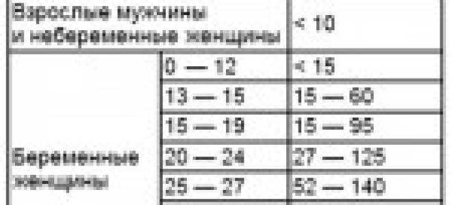 Альфа фетопротеин при беременности