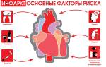 Инфаркт миокарда передне боковой