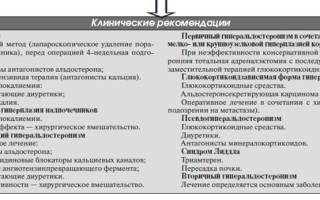 Артериальная гипертензия при гиперальдостеронизме