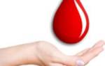 Анализ крови рн крови