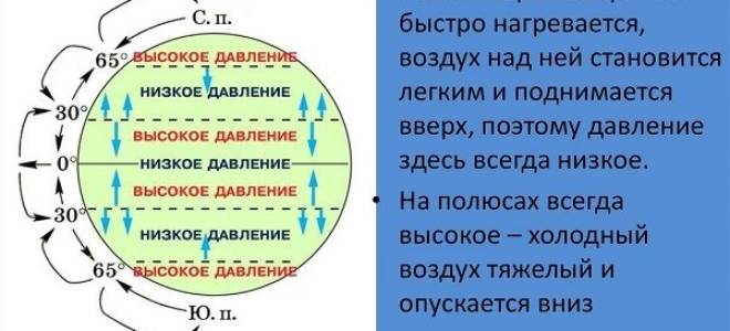 Атм давление равно