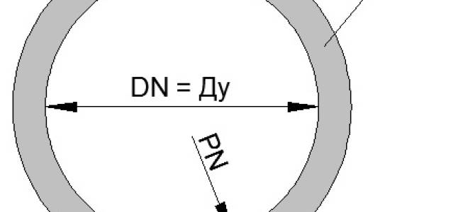 Давление ру 25