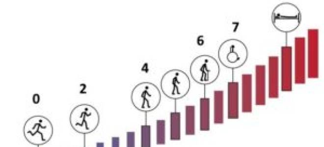 Диагностика рассеянного склероза у женщин