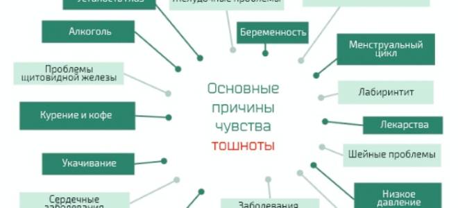 Боль в животе рвота жидкий стул повышение давления